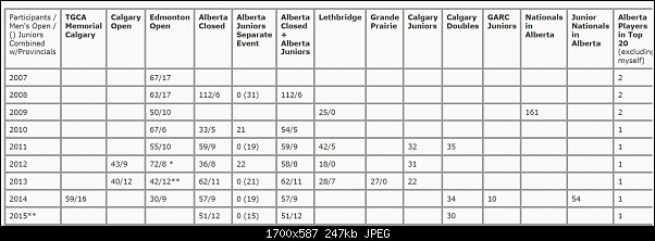 Click image for larger version. 

Name:	alberta_turnout.jpg 
Views:	259 
Size:	247.2 KB 
ID:	401
