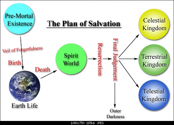 Click image for larger version. 

Name:	The_Plan_of_Salvation.jpg 
Views:	280 
Size:	164.6 KB 
ID:	469