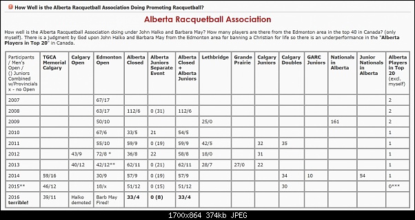 Click image for larger version. 

Name:	Albertaracquetballassociation.jpg 
Views:	531 
Size:	374.4 KB 
ID:	501