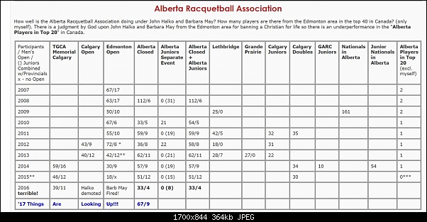 Click image for larger version. 

Name:	alberta_racquetball_history.jpg 
Views:	332 
Size:	363.5 KB 
ID:	507